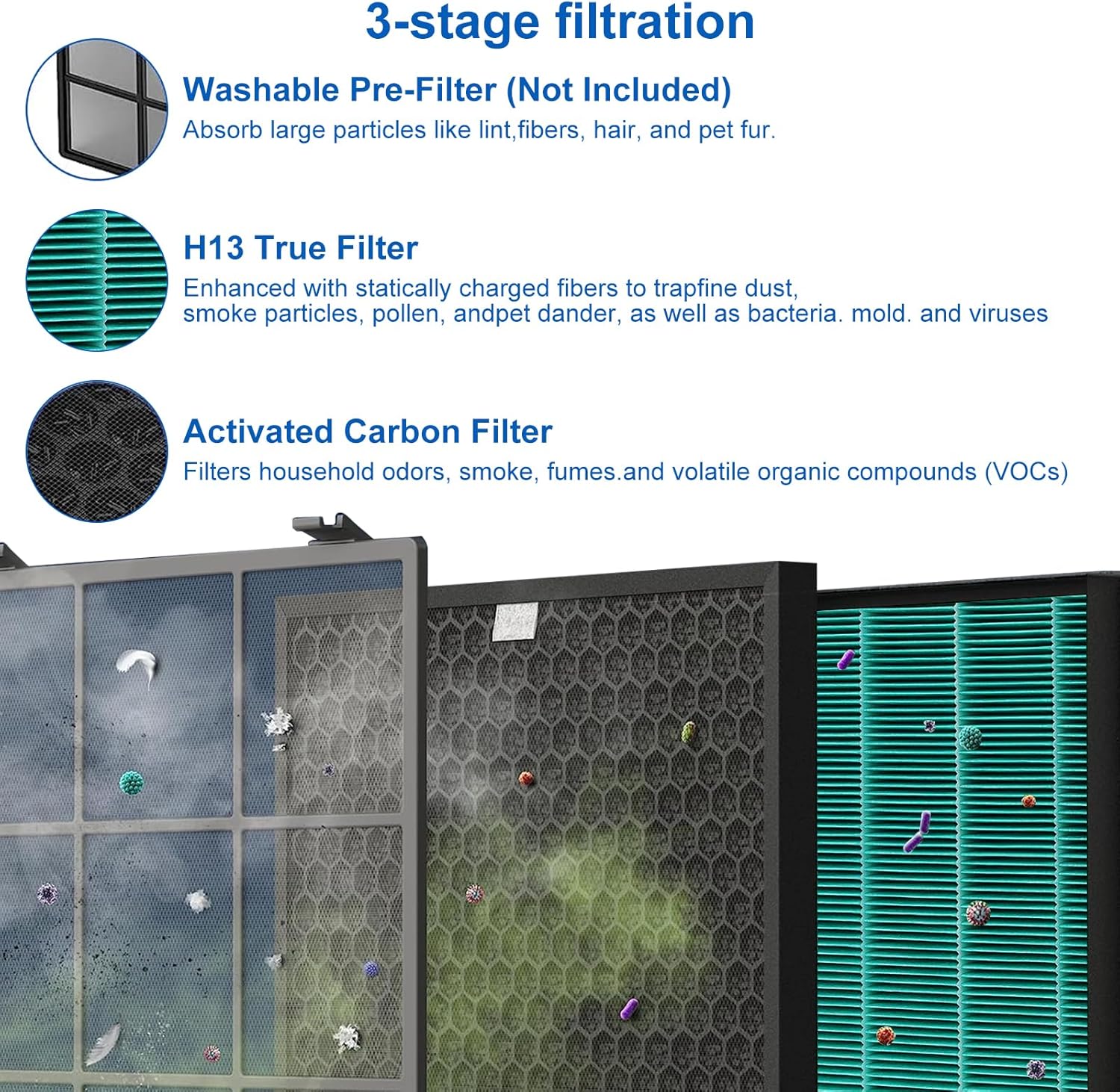 400/400S Ersatzfilter-Set für  – Coway Air Purifier Airmega 400 Bewertung und Preis