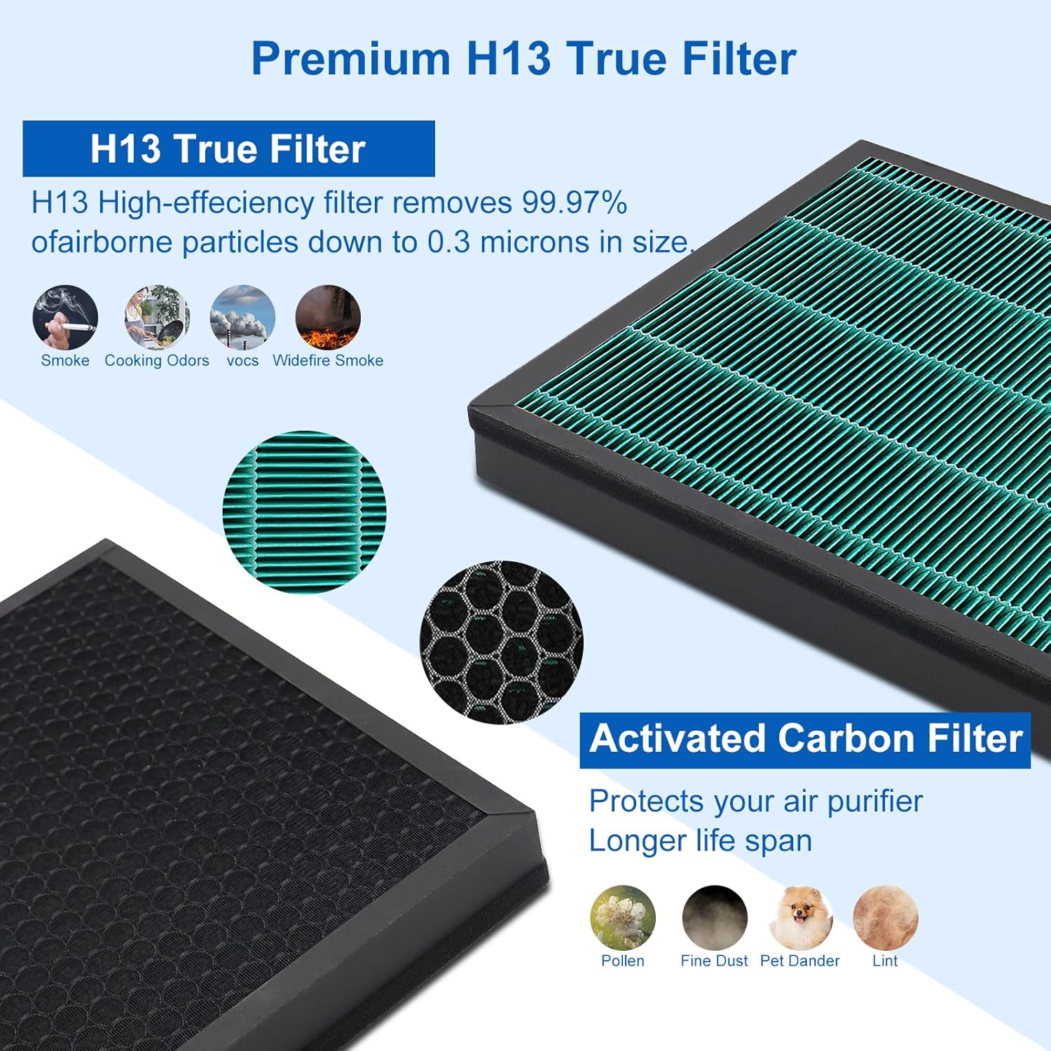 400/400S Ersatzfilter-Set für  – Coway Air Purifier Airmega 400 Bewertung und Preis